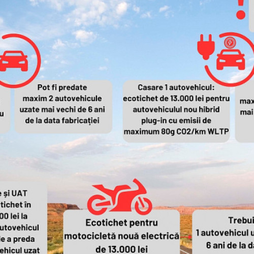 Începe o nouă etapă de înscriere în programul &quot;Rabla Plus&quot;