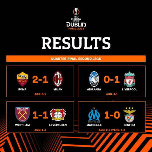 UEFA Europa League: "Sferturi si semifinale" - Rezultatele meciurilor din etapele eliminatorii aduc echipe precum Olympique Marseille si AS Roma in penultimul act al competitiei. Finala va avea loc pe 22 mai la "Dublin Arena" din Dublin.
