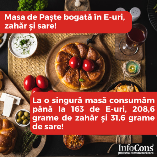 Previziunile asociației "InfoCons" pentru calitatea produselor de Paște: atenție la aditivii nocivi!